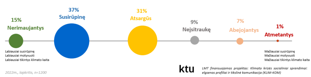 klimato krizes tipai