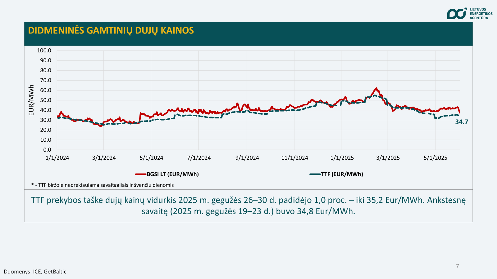 gamtines dujos