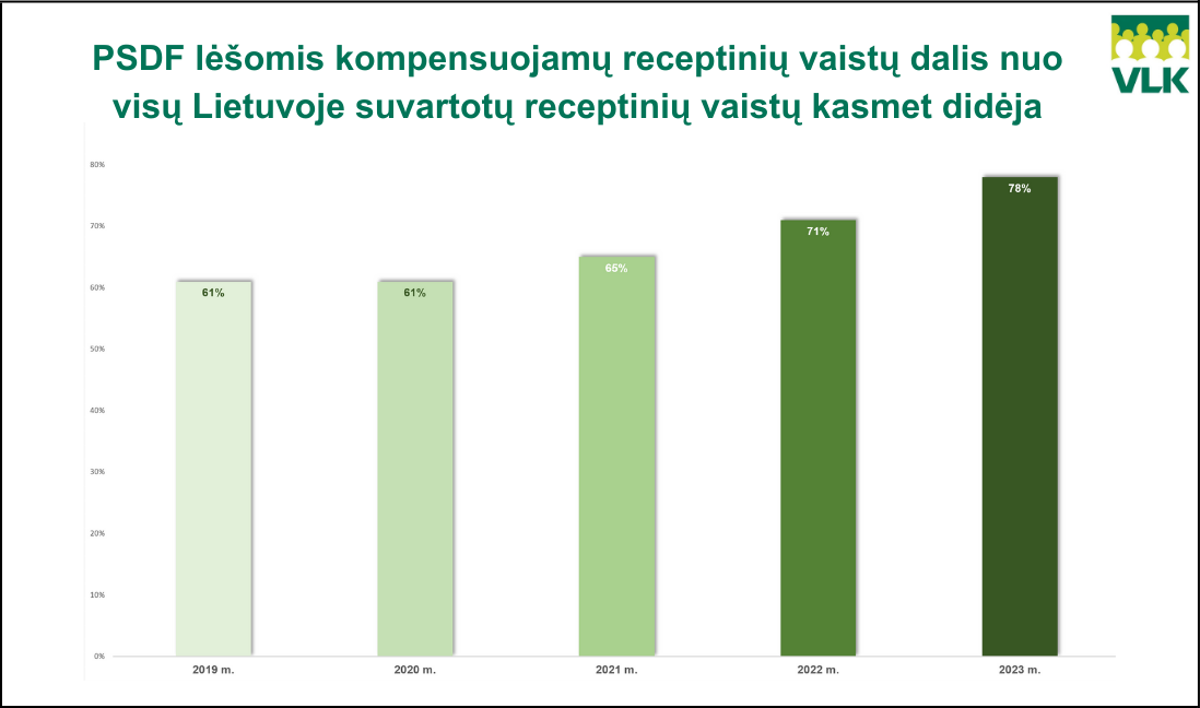 infografikas