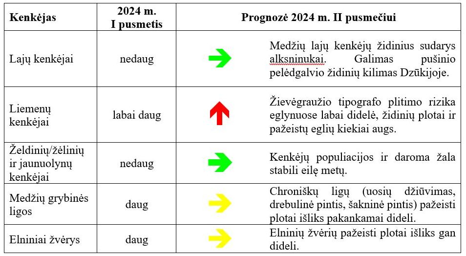 miskininku apzvalga