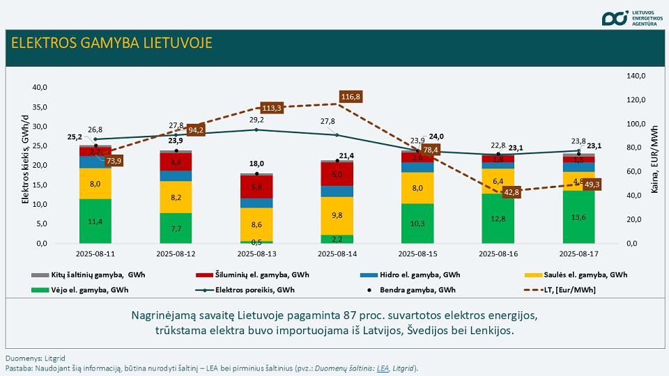 elektros gamyba
