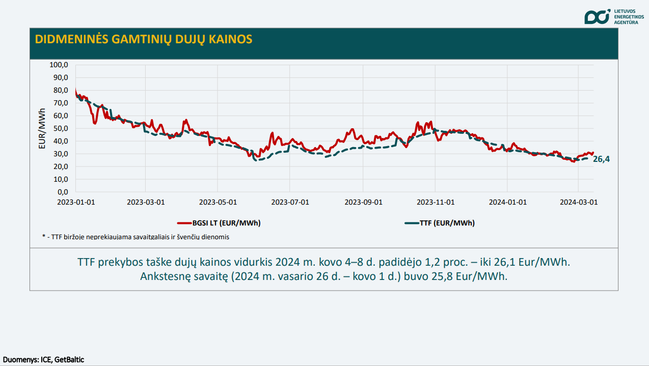 gamtines dujos