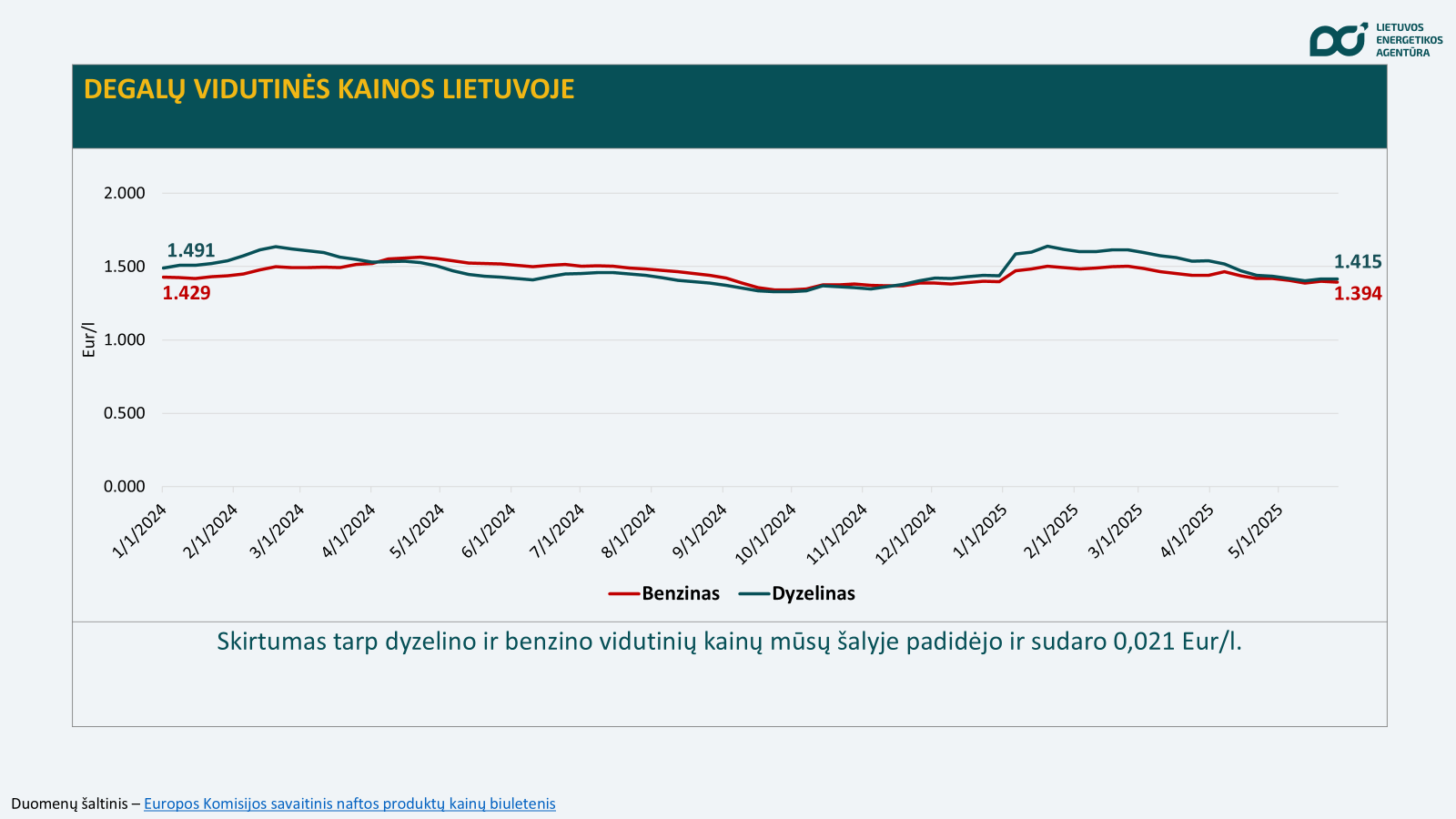 degalu kainos