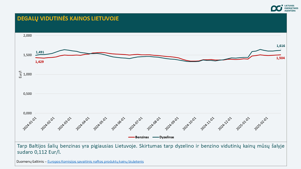 degalų kanios