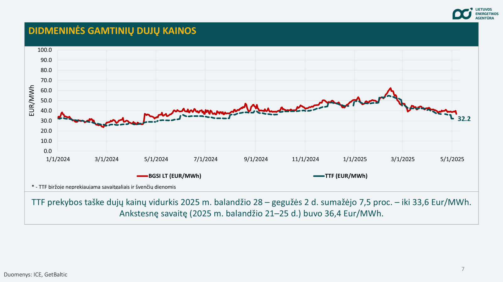 gamtines dujos