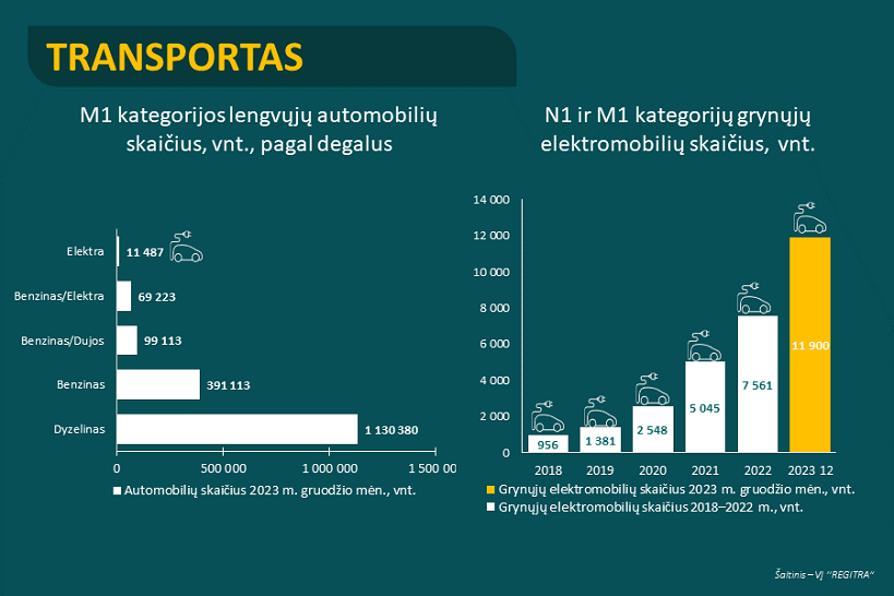 autostatistika