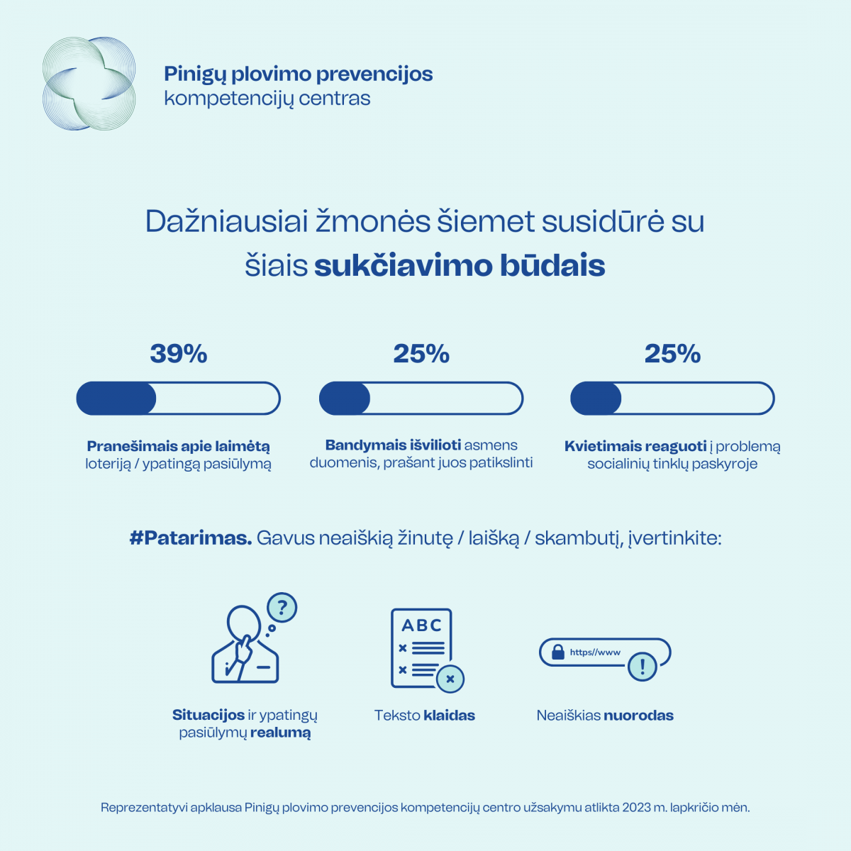 dazniausi sukciavimo budai