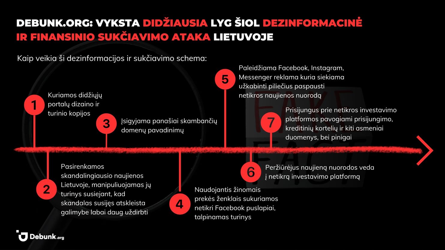 debunk schema