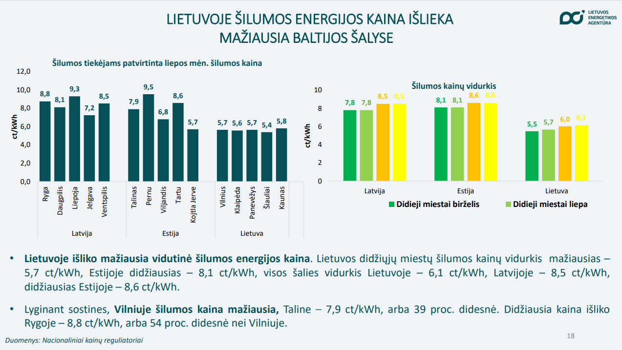 šilumos energijos kaina