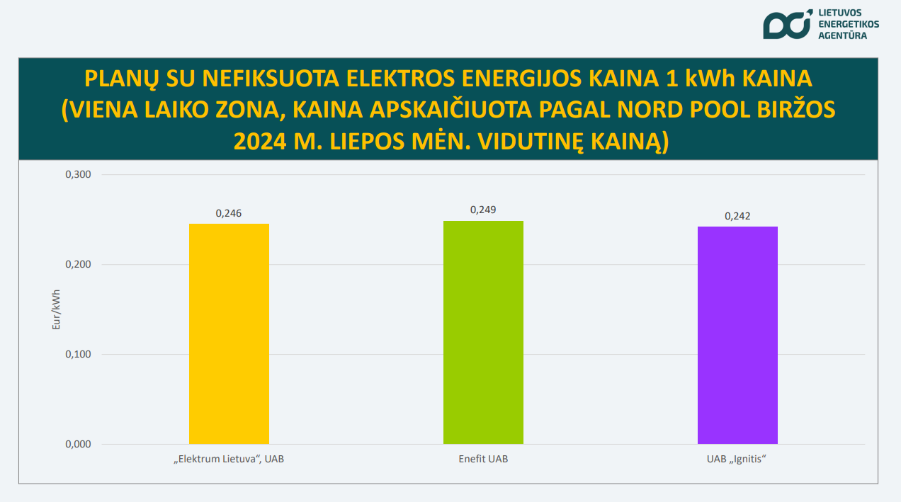 prognozuojama nepriklausomų tiekėjų sąskaita