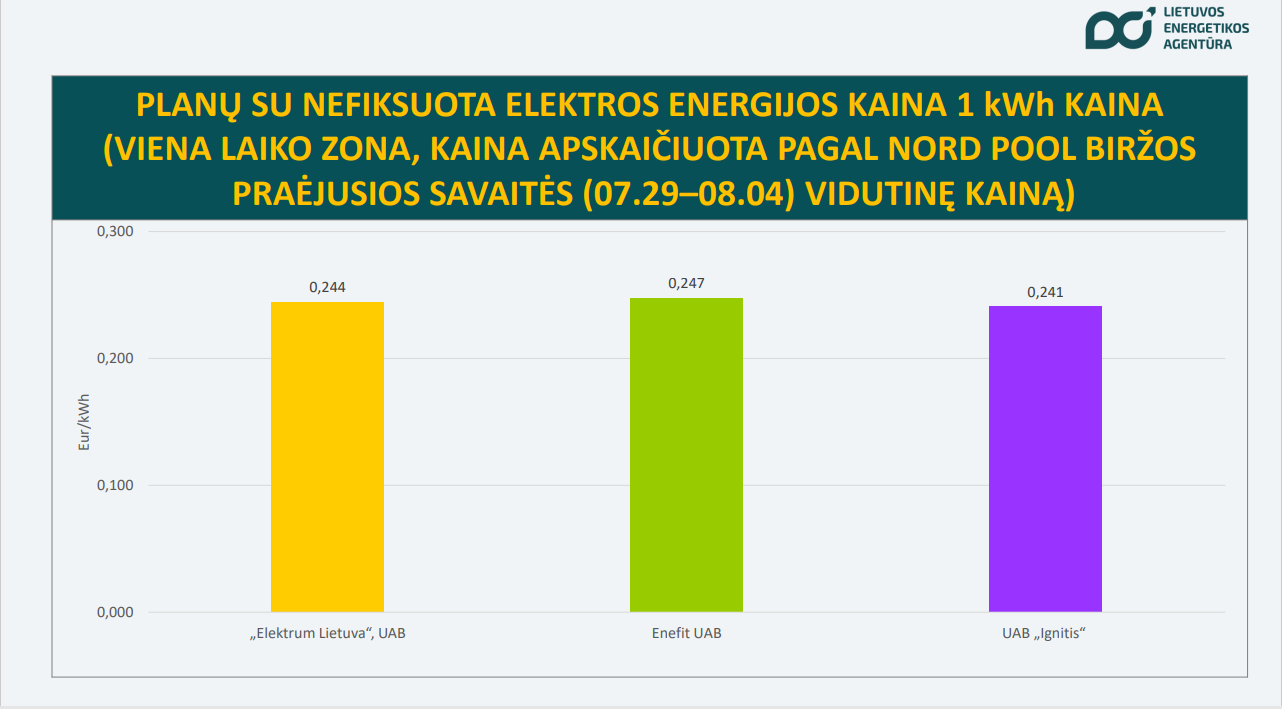 prognozuojama sąskaita už elektrą