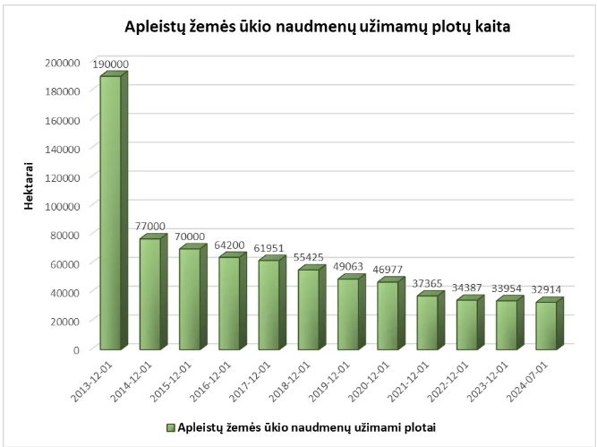 apleistos žemės