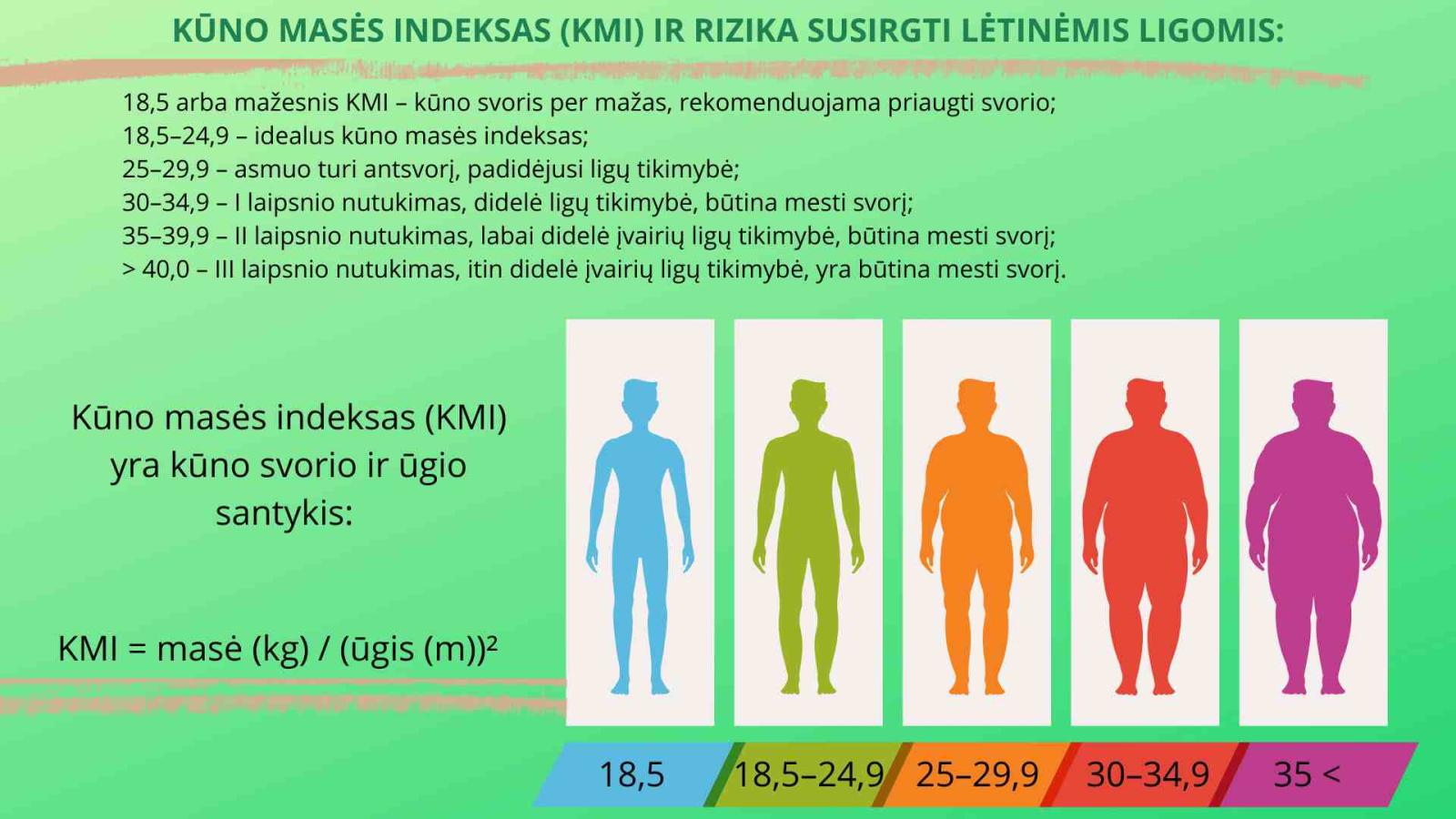 kuno mases indeksas