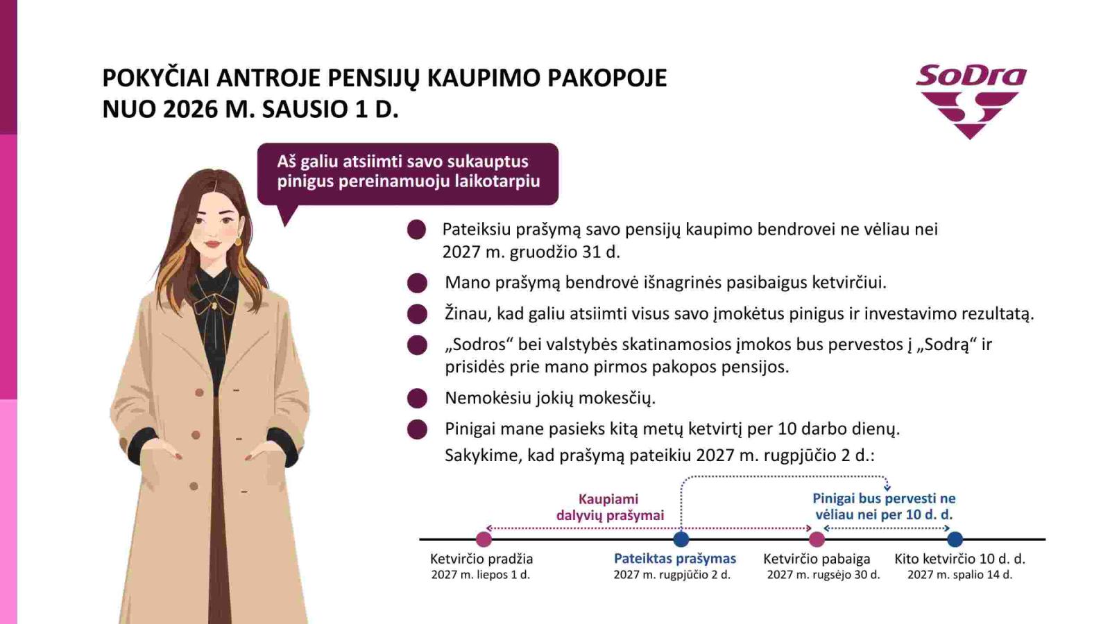 pensija