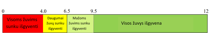 deguonies koncentracija vandenyje