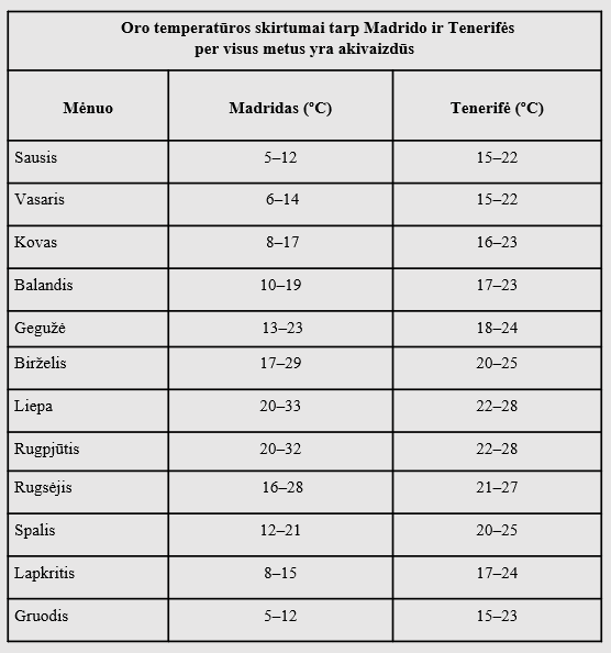 temperatura tenerifeje