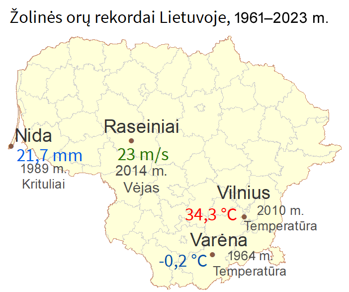 Žolinės orų rekordai