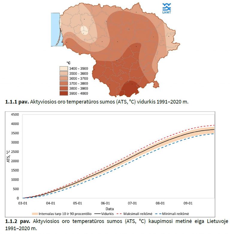 agrometeorologinių rodiklių žinynas