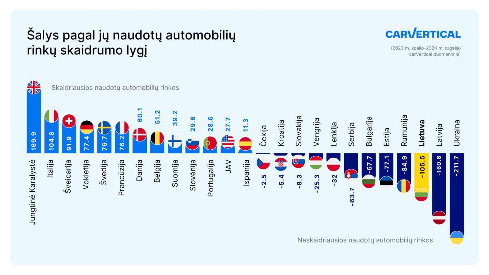 automobiliu rinkos