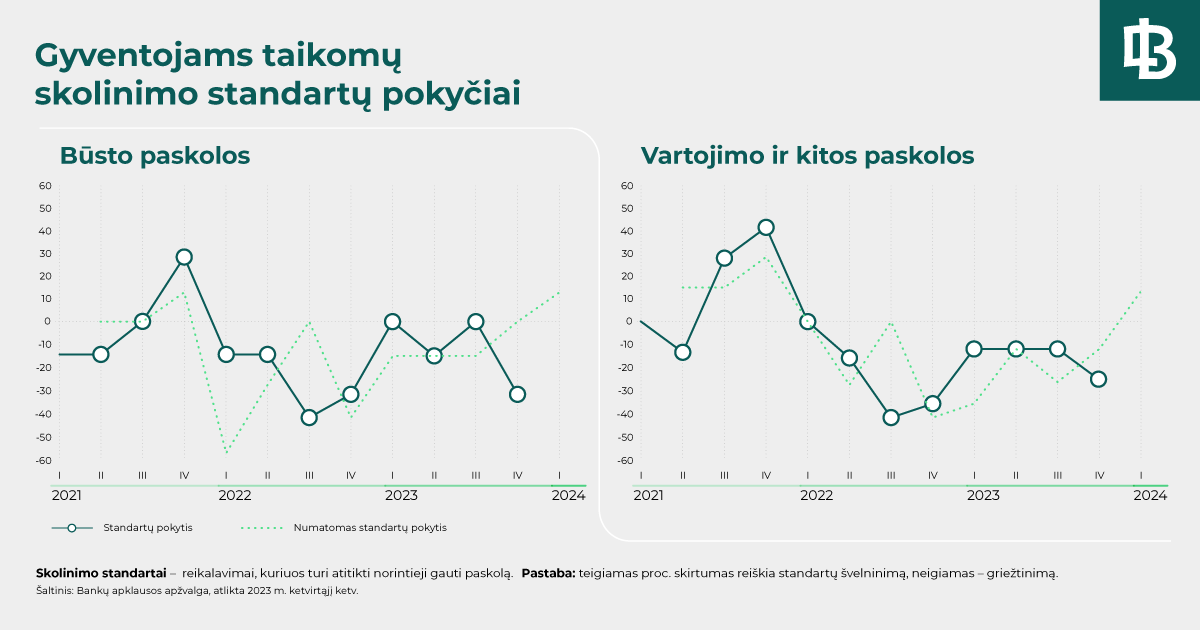 banku apzvalga