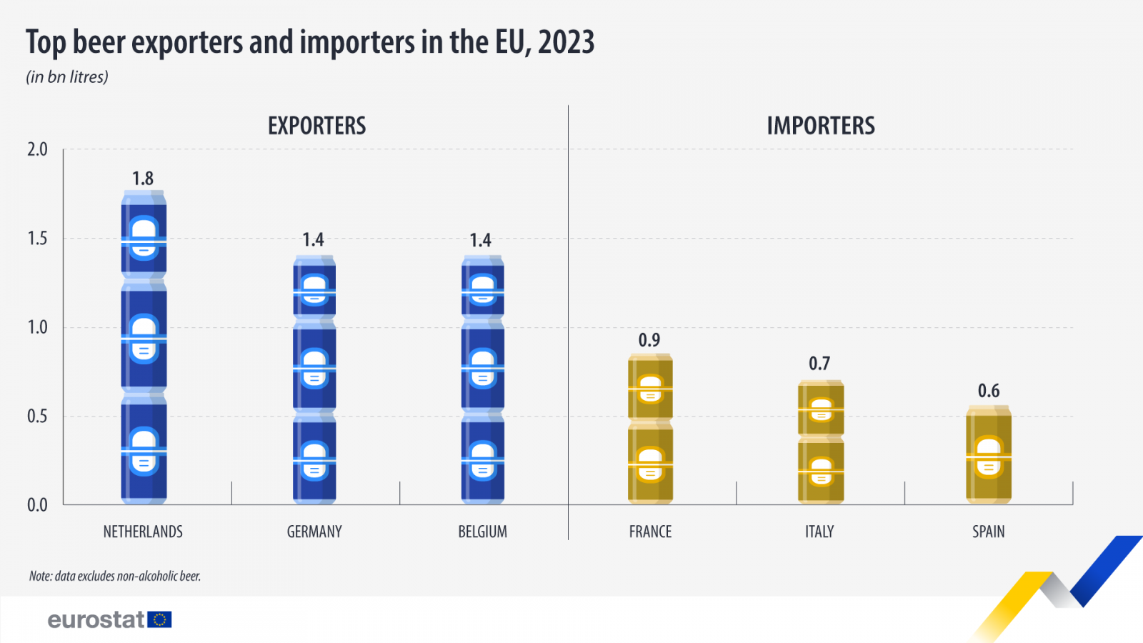 alaus eksportas ir importas