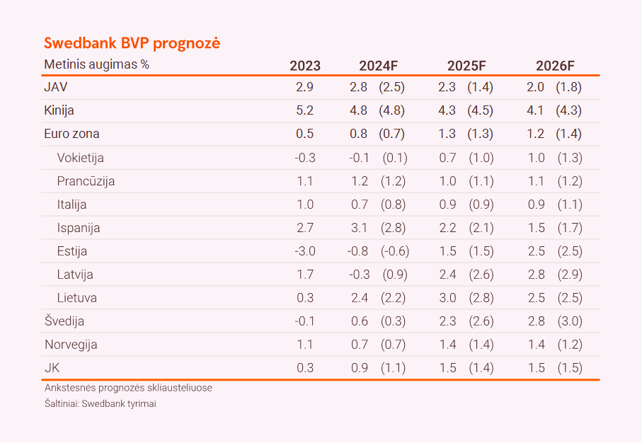 bvp prognoze