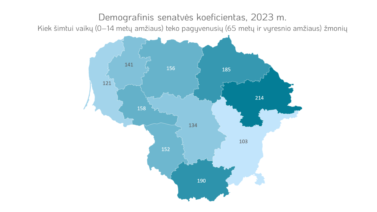 demografija