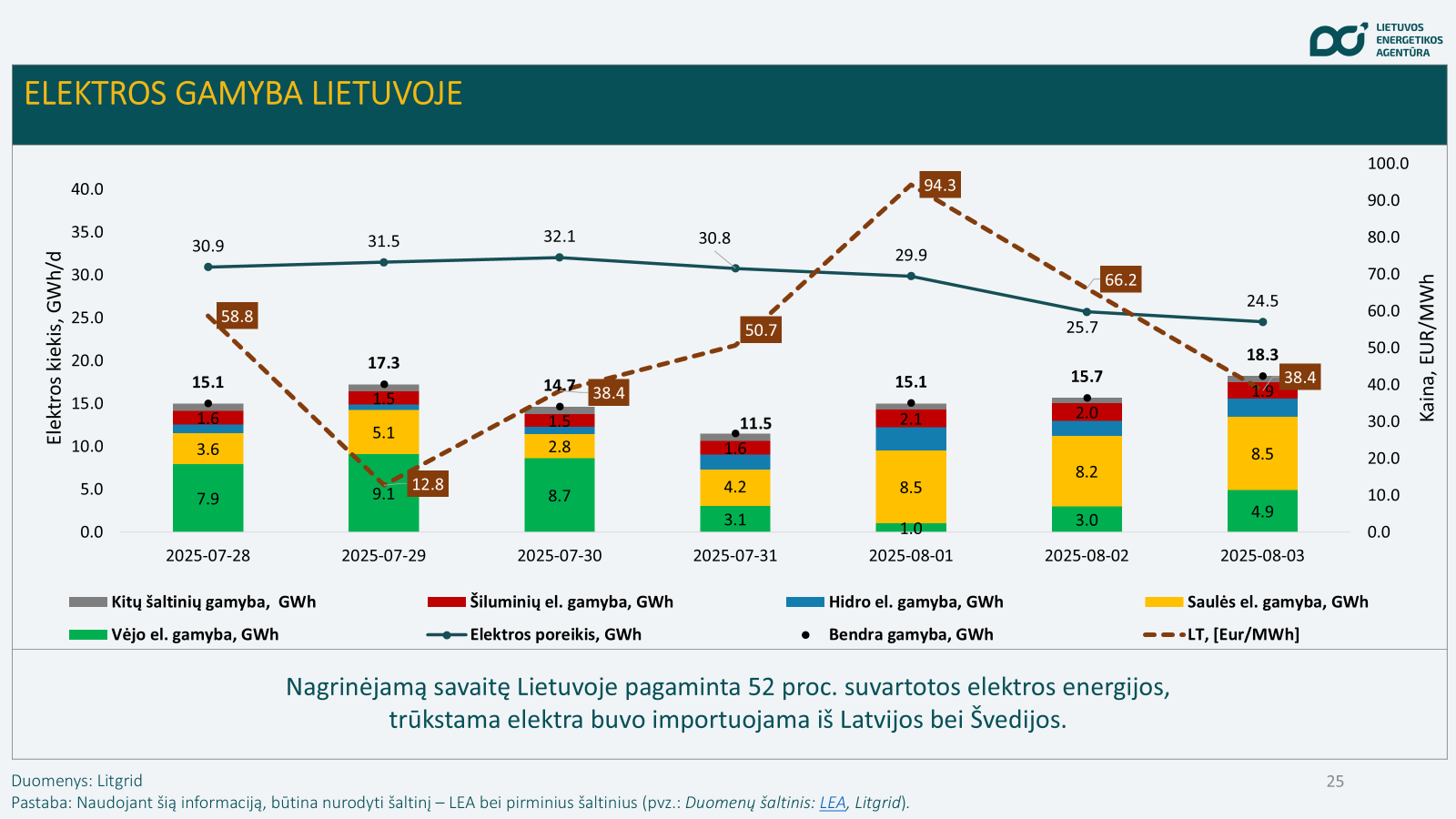 elektros gamyba