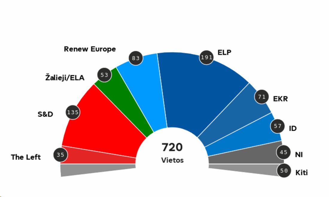 europarlamento sudeties projekcija