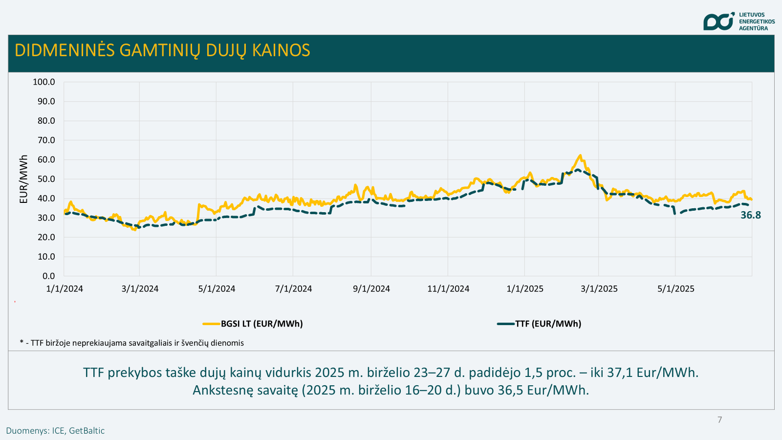 gamtines dujos