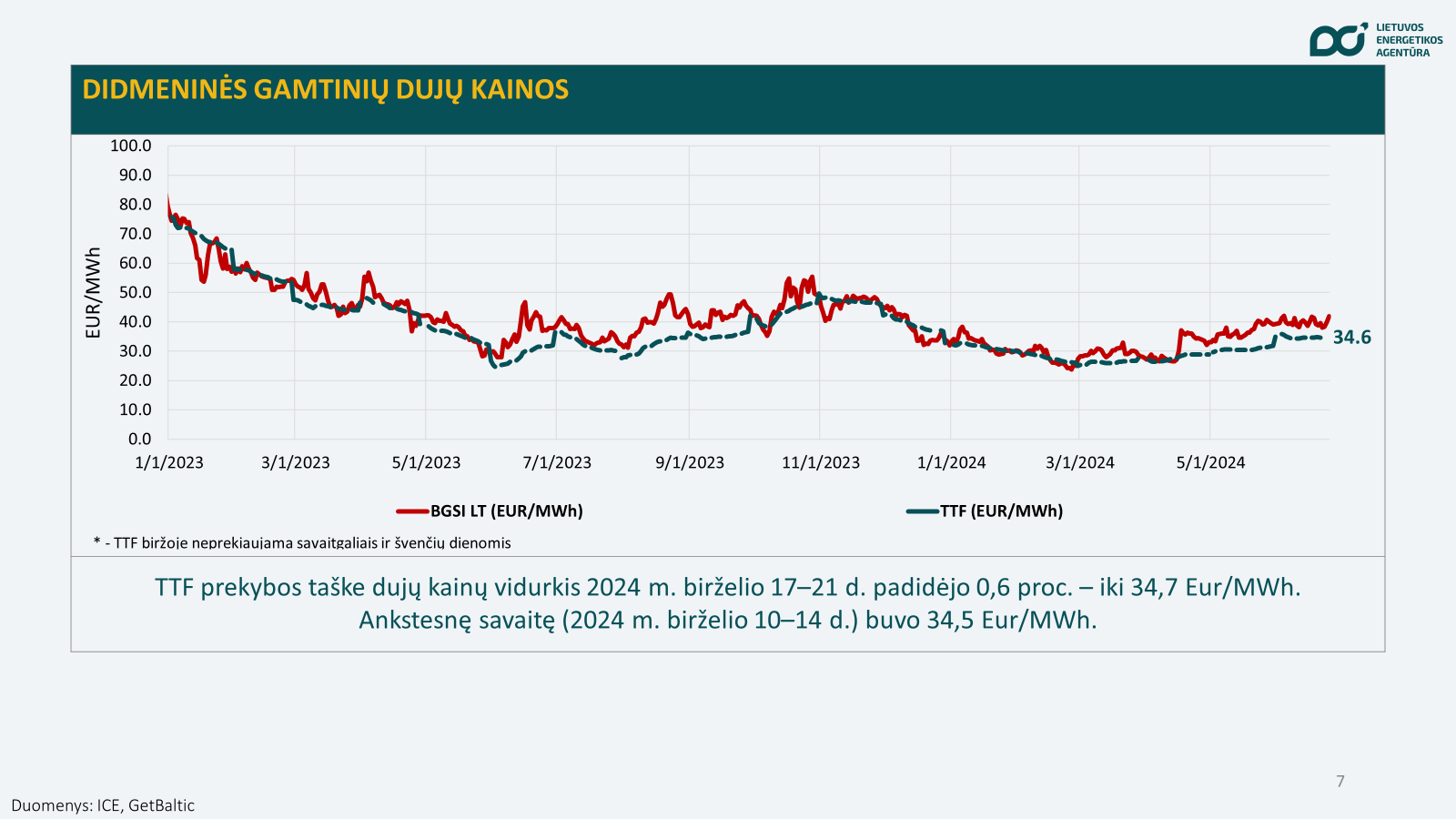 gamtines dujos