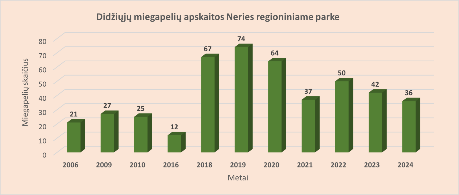 miegapeles