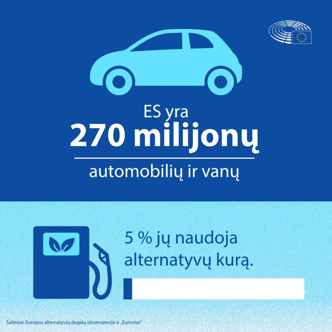 automobiliai es