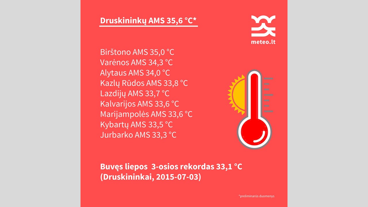 liepos 3 d. oro temperatūra