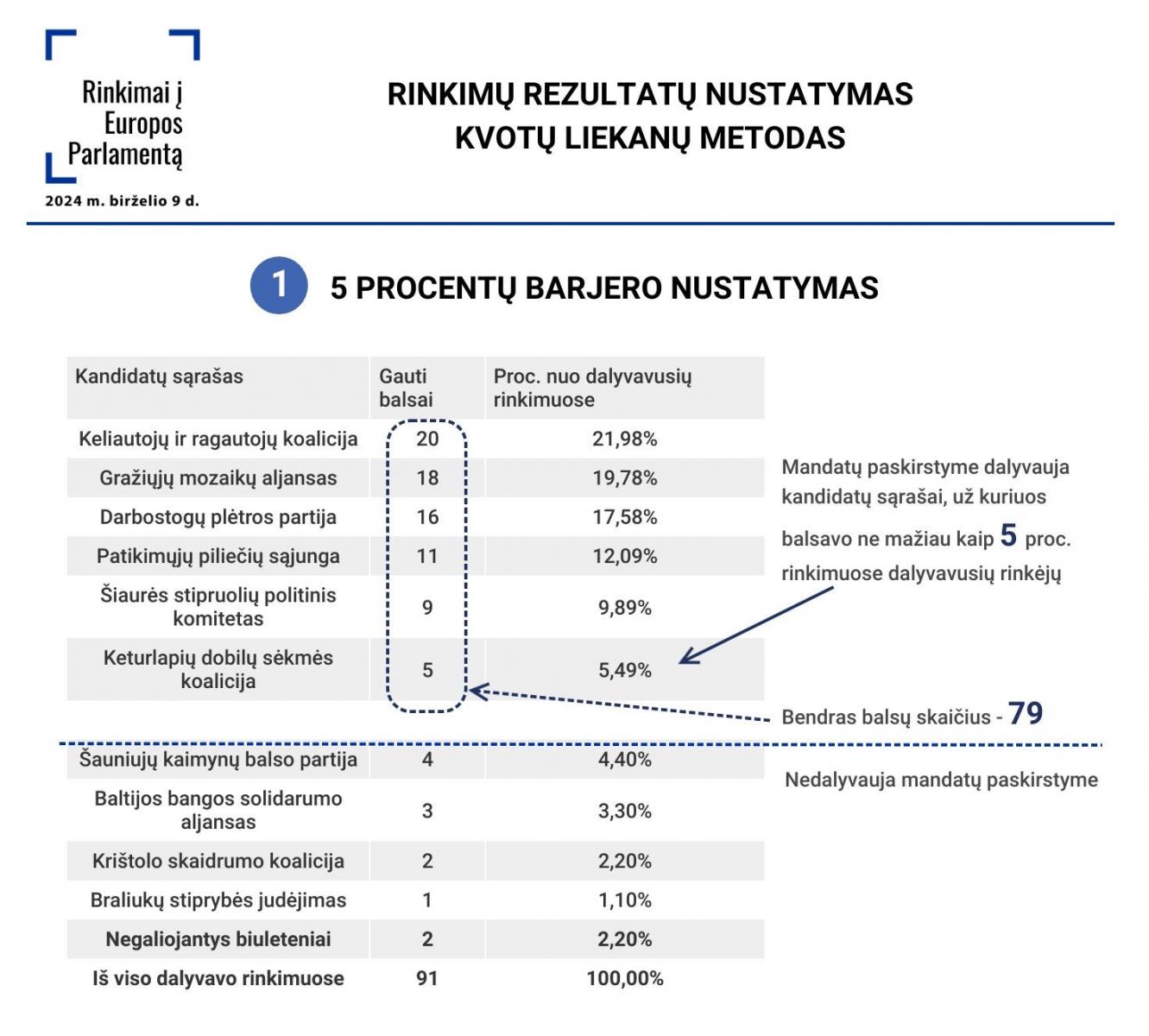 kvotos liekanos