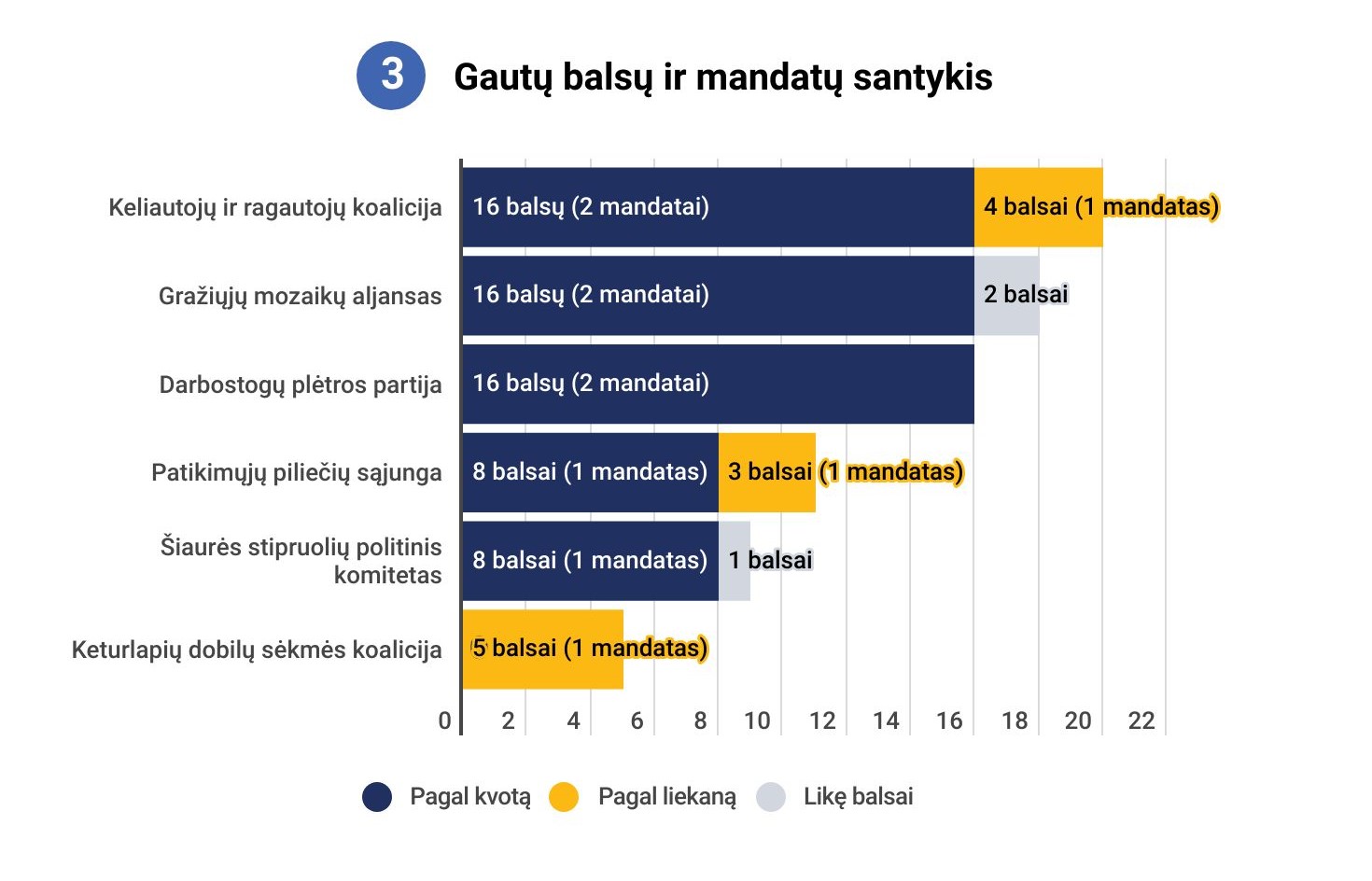 kvotos liekanos