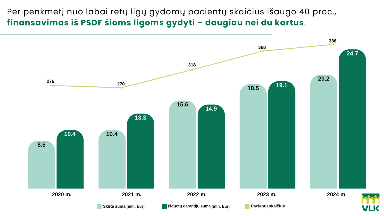 labai retos ligos