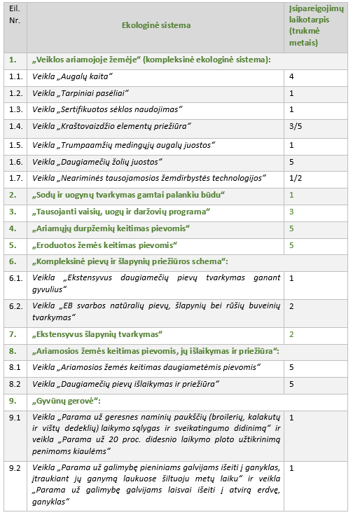 įsipareigojimai pagal ekologines sistemas