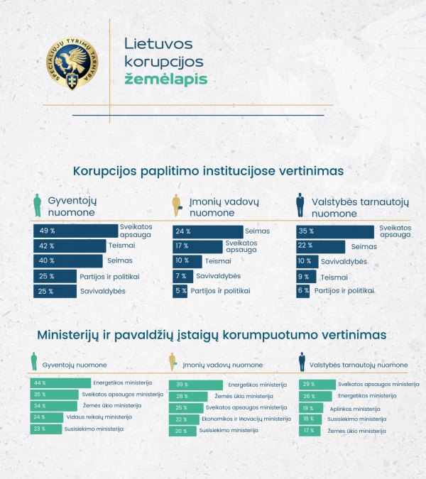 STT informacija