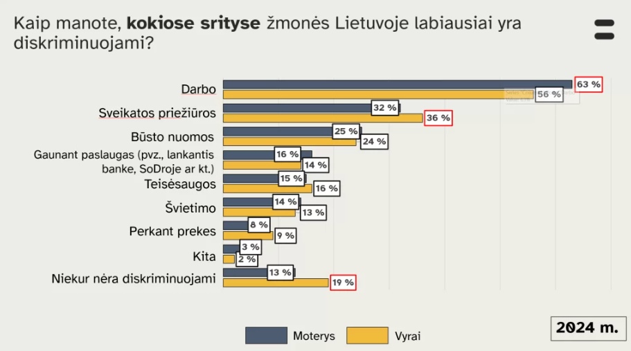 diskriminacija