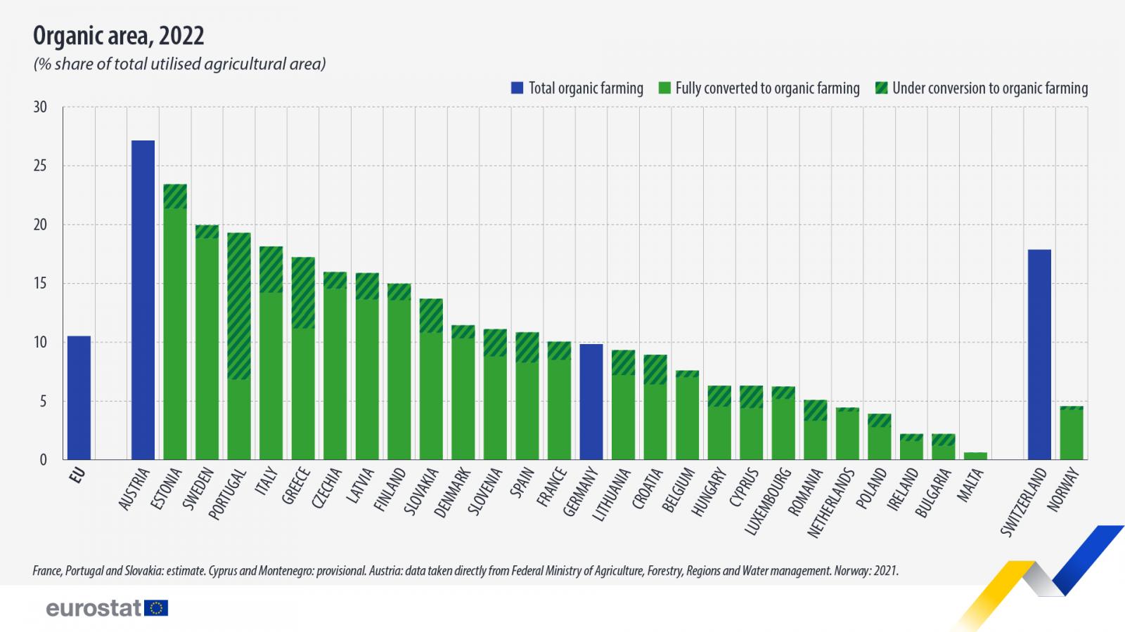 eurostat