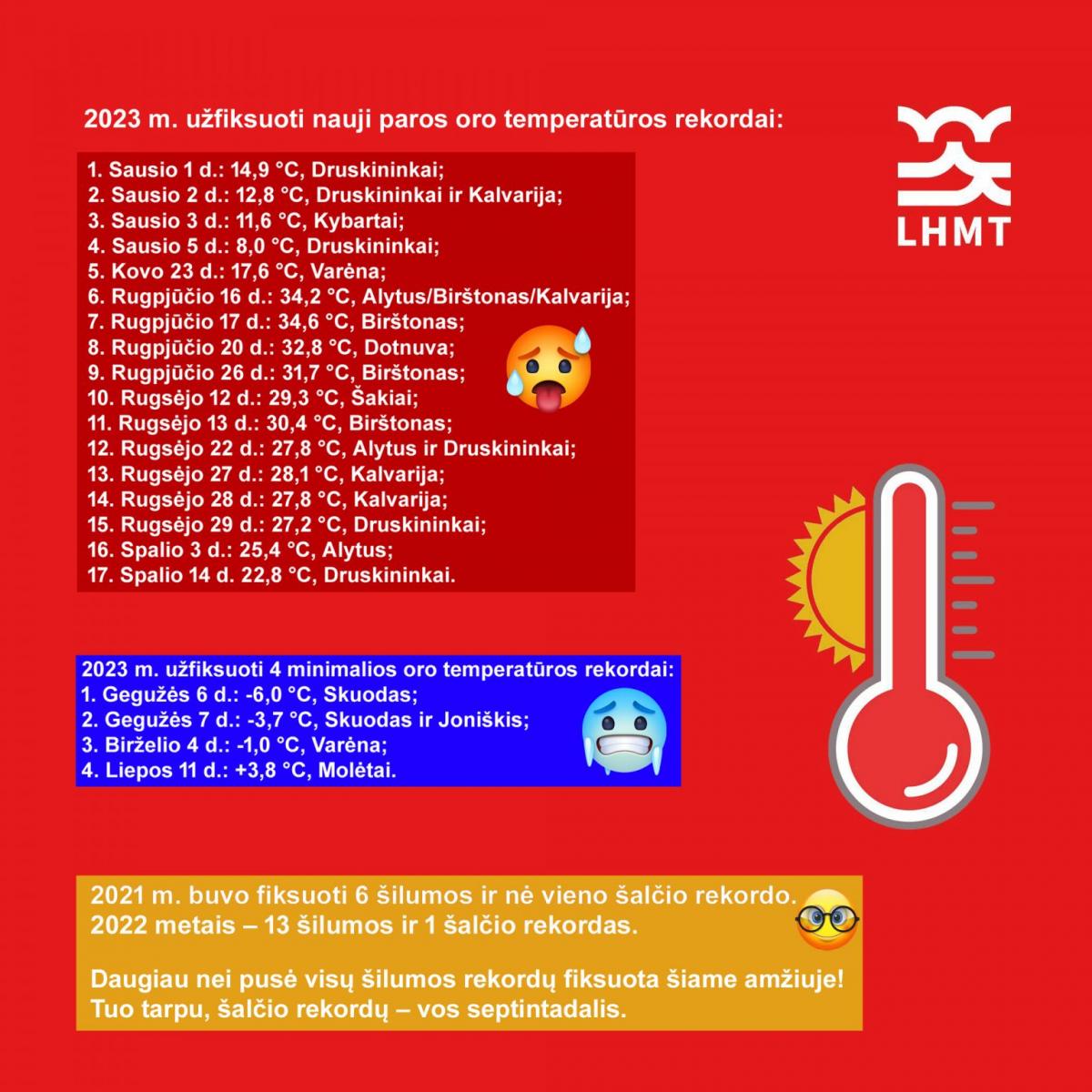 oro temperaturos rekordai