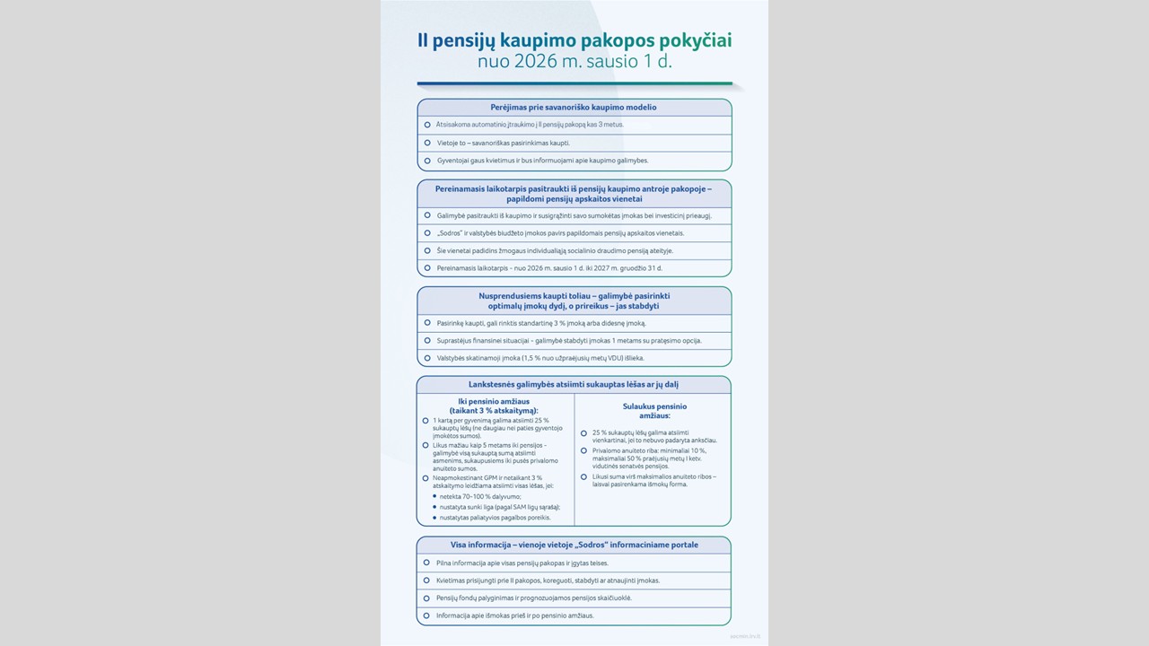 pensijos kaupimo sistemos pokyčiai