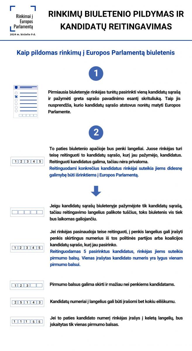 rinkimai į europos parlamentą