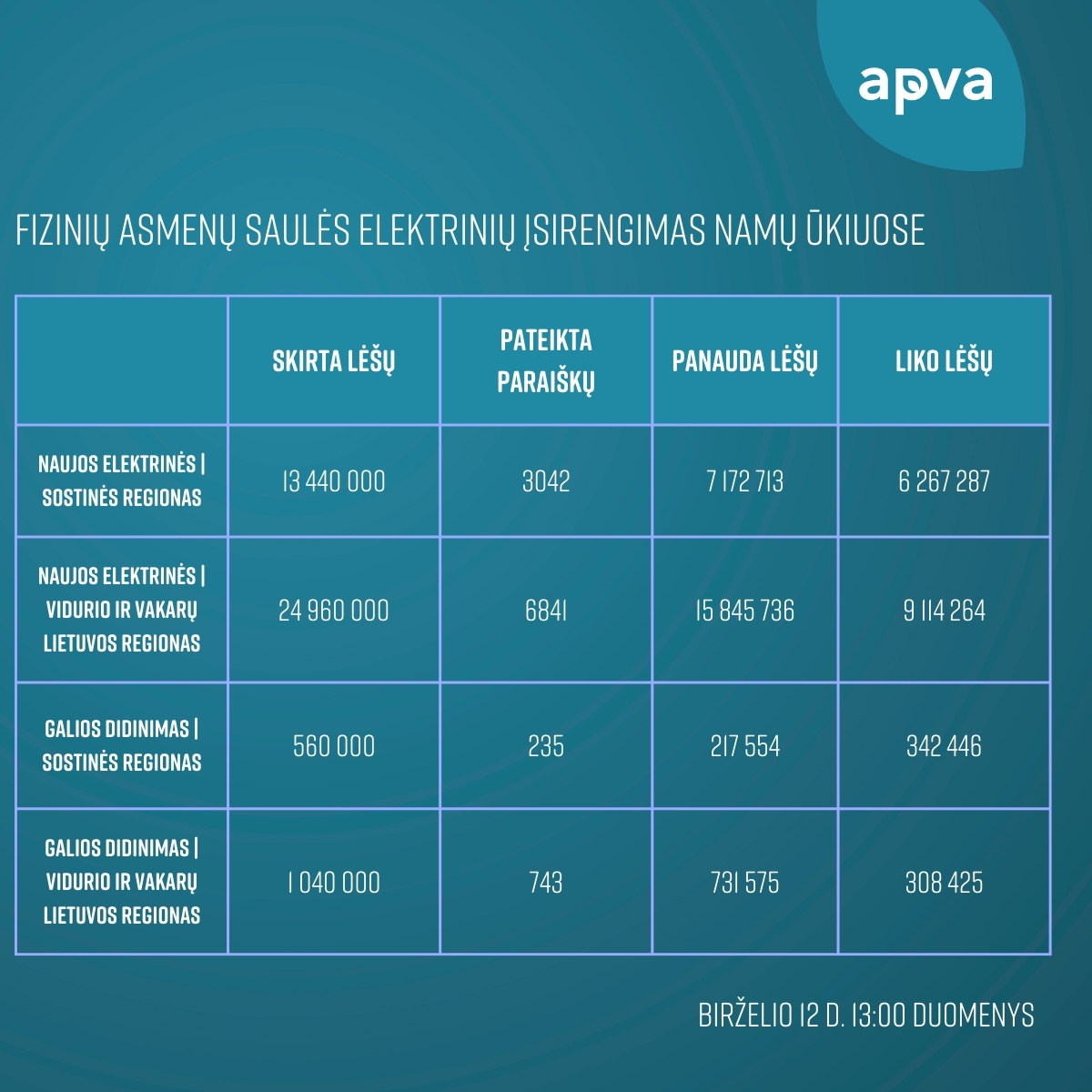 saules elektrines namu ukiuose