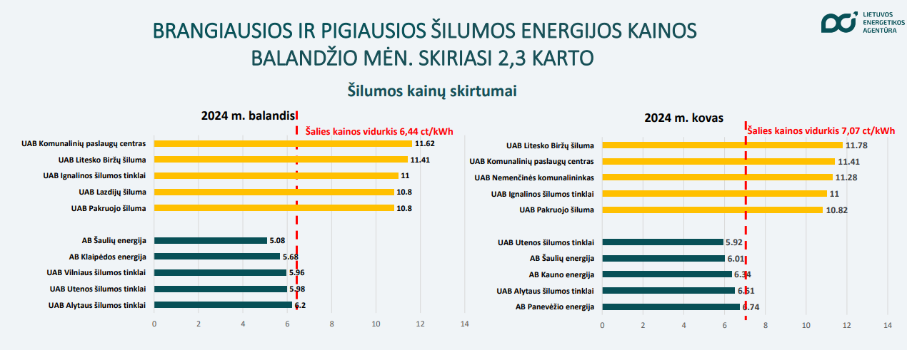 šilumos energijos kaina