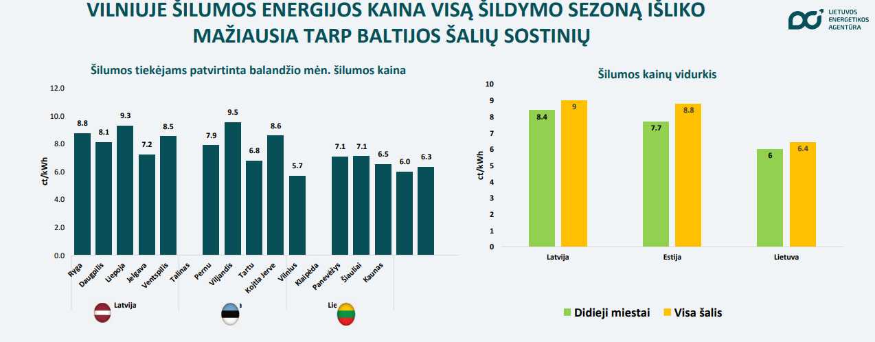 šilumos energijos kaina