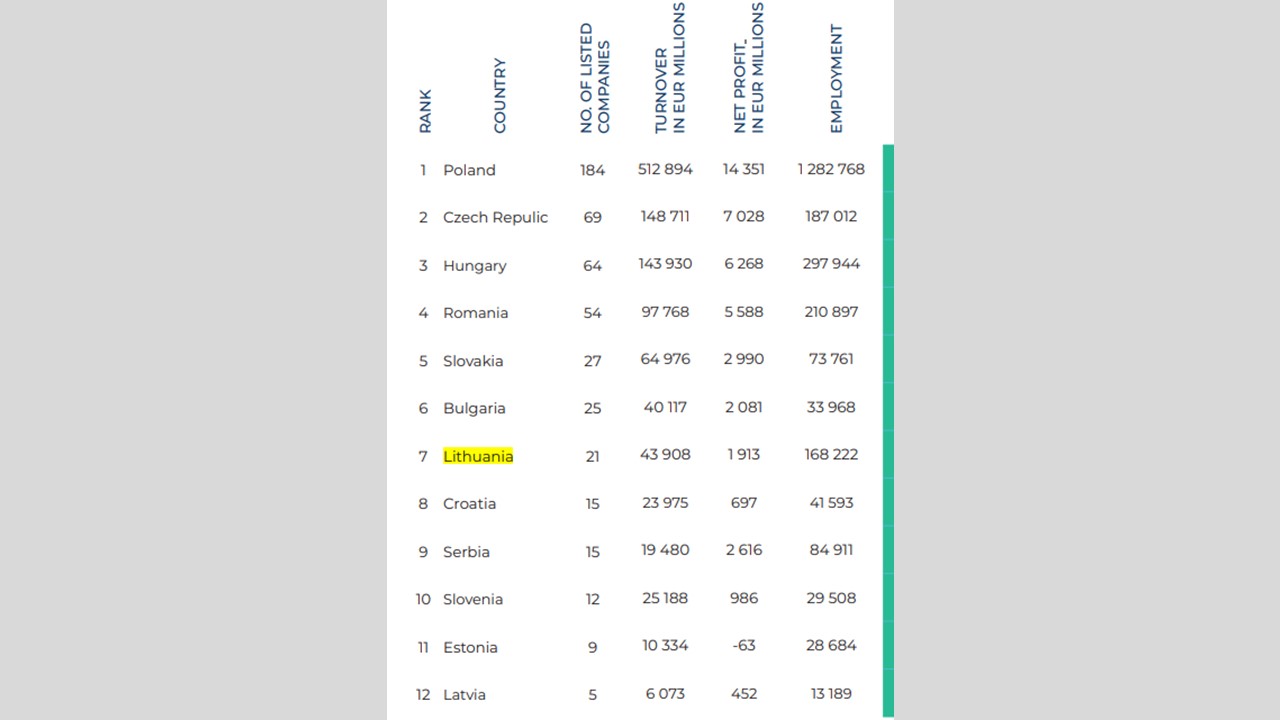 Coface TOP-500