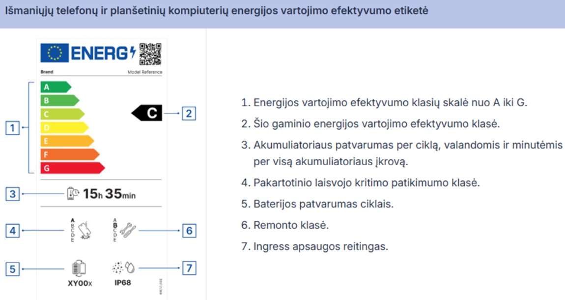 energijos vartojimas