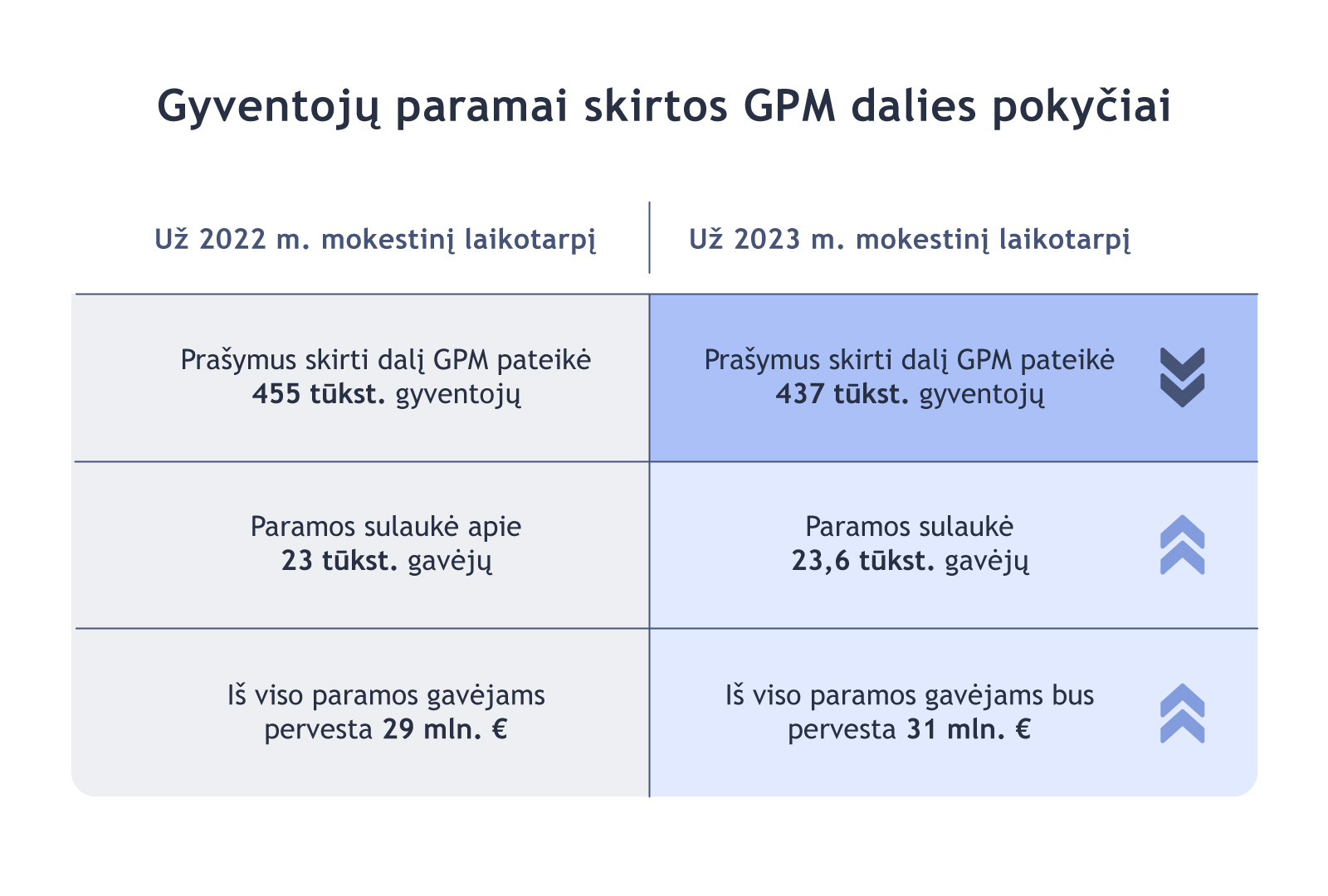 vmi gpm